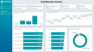 Dashboard de Indicadores
